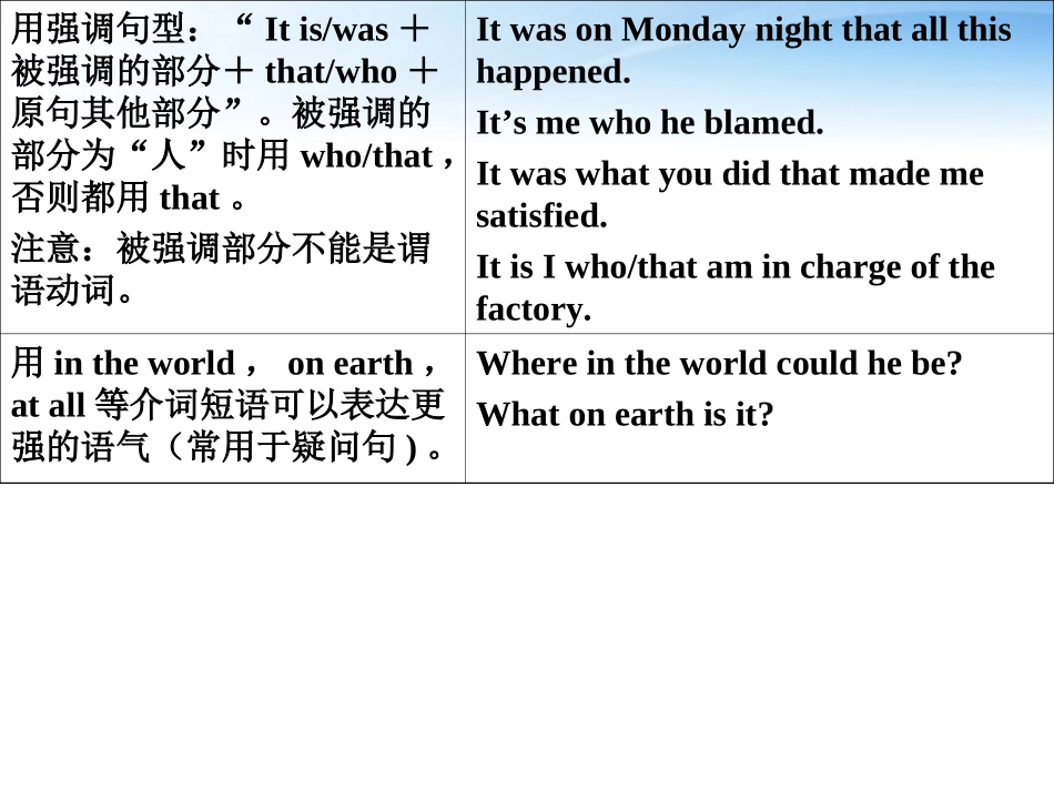 高考英语一轮复习 专题13 特殊句式(强调、倒装、省略、there be)课件 人教版 课件_第3页