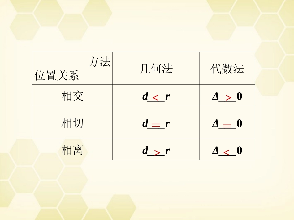 高三数学一轮复习 第八章 第4课时 直线与圆、圆与圆的位置关系课件 文 新人教A版 课件_第3页