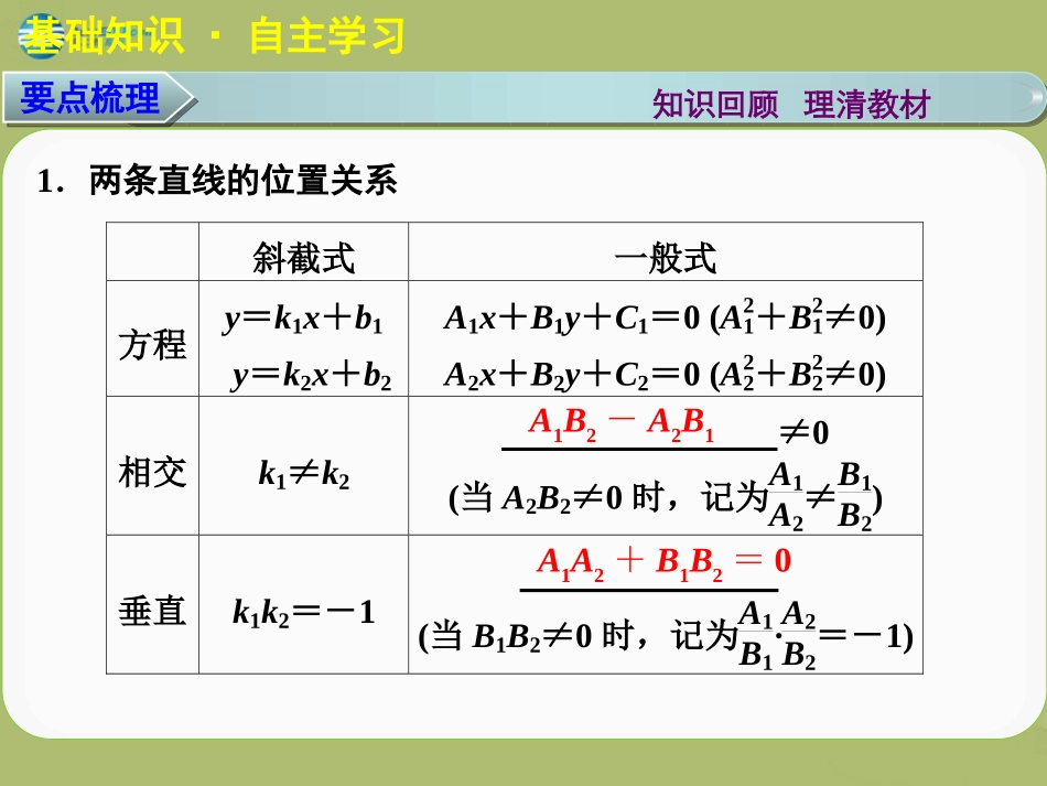 高三数学 8.2两直线的位置关系复习课件_第2页
