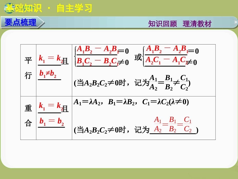 高三数学 8.2两直线的位置关系复习课件_第3页