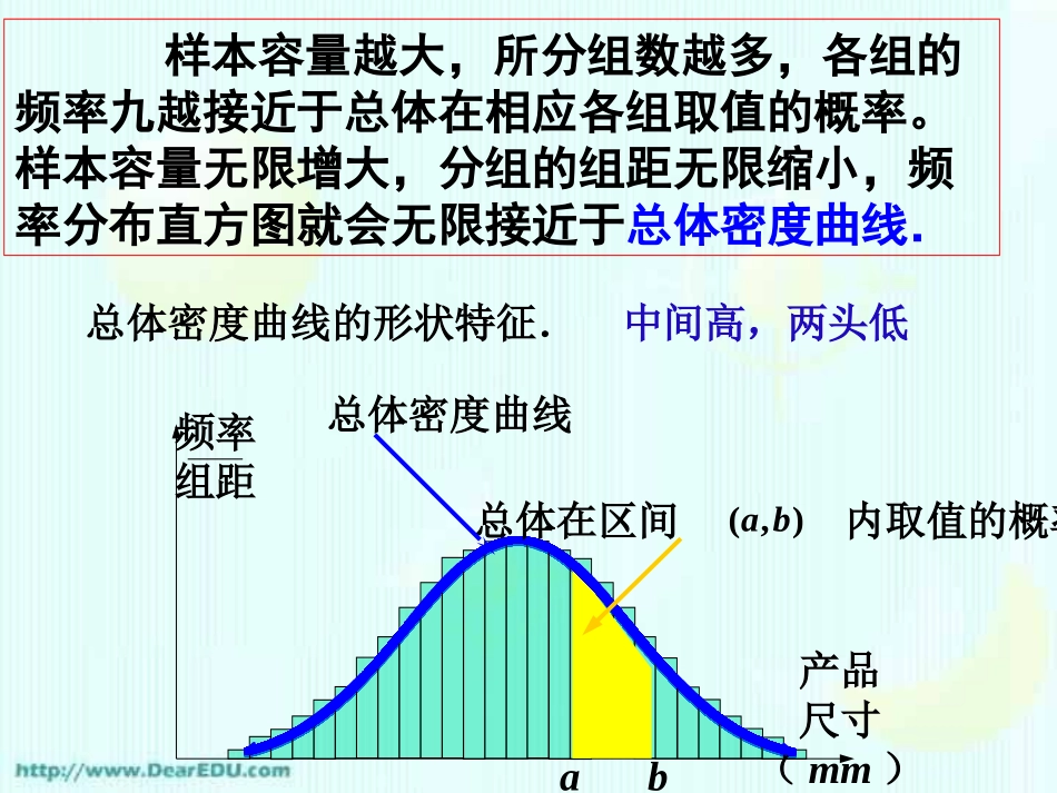 河南省洛阳铁一中高三数学正态分布一 课件_第2页