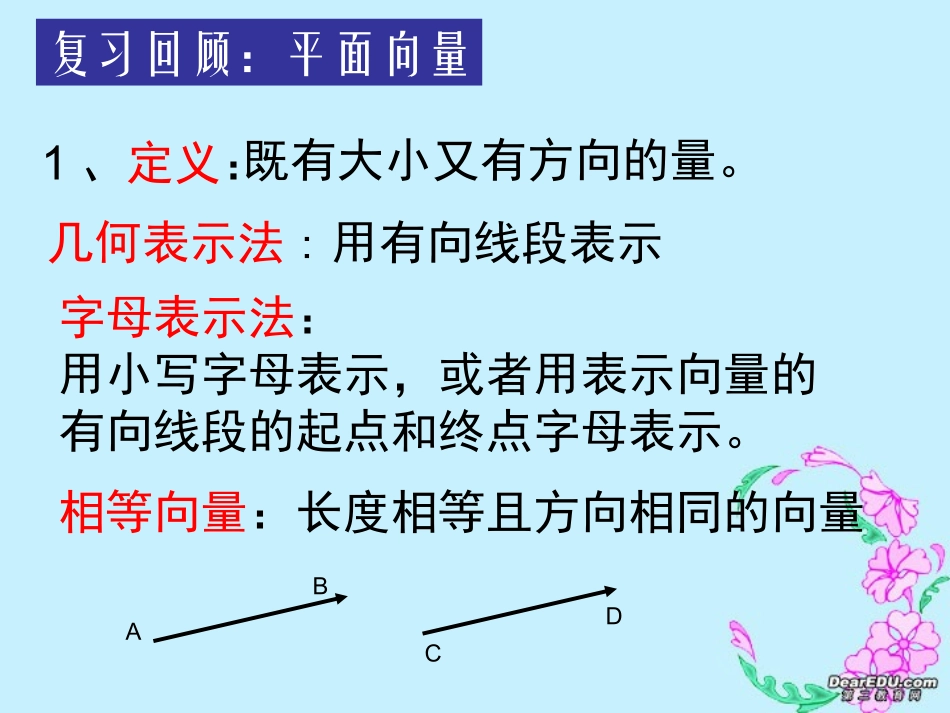 高二数学新课程选修2-1空间向量课件 苏教版 课件_第2页