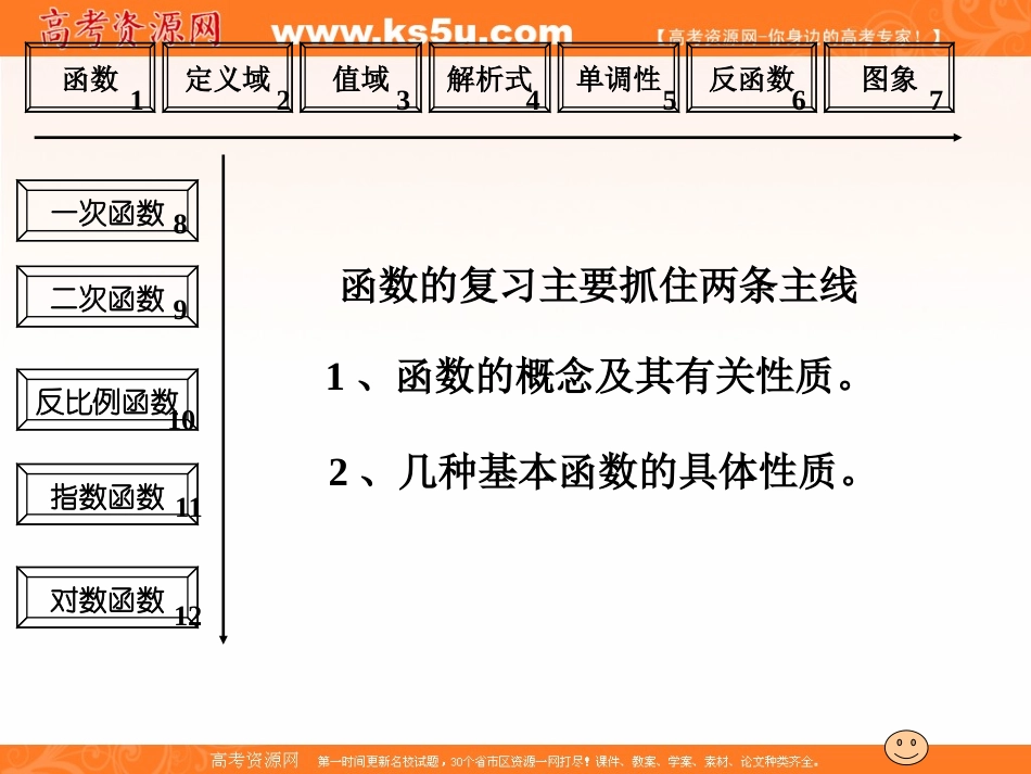 高中数学 第二章(函数)课件 新人教B版必修1 课件_第2页
