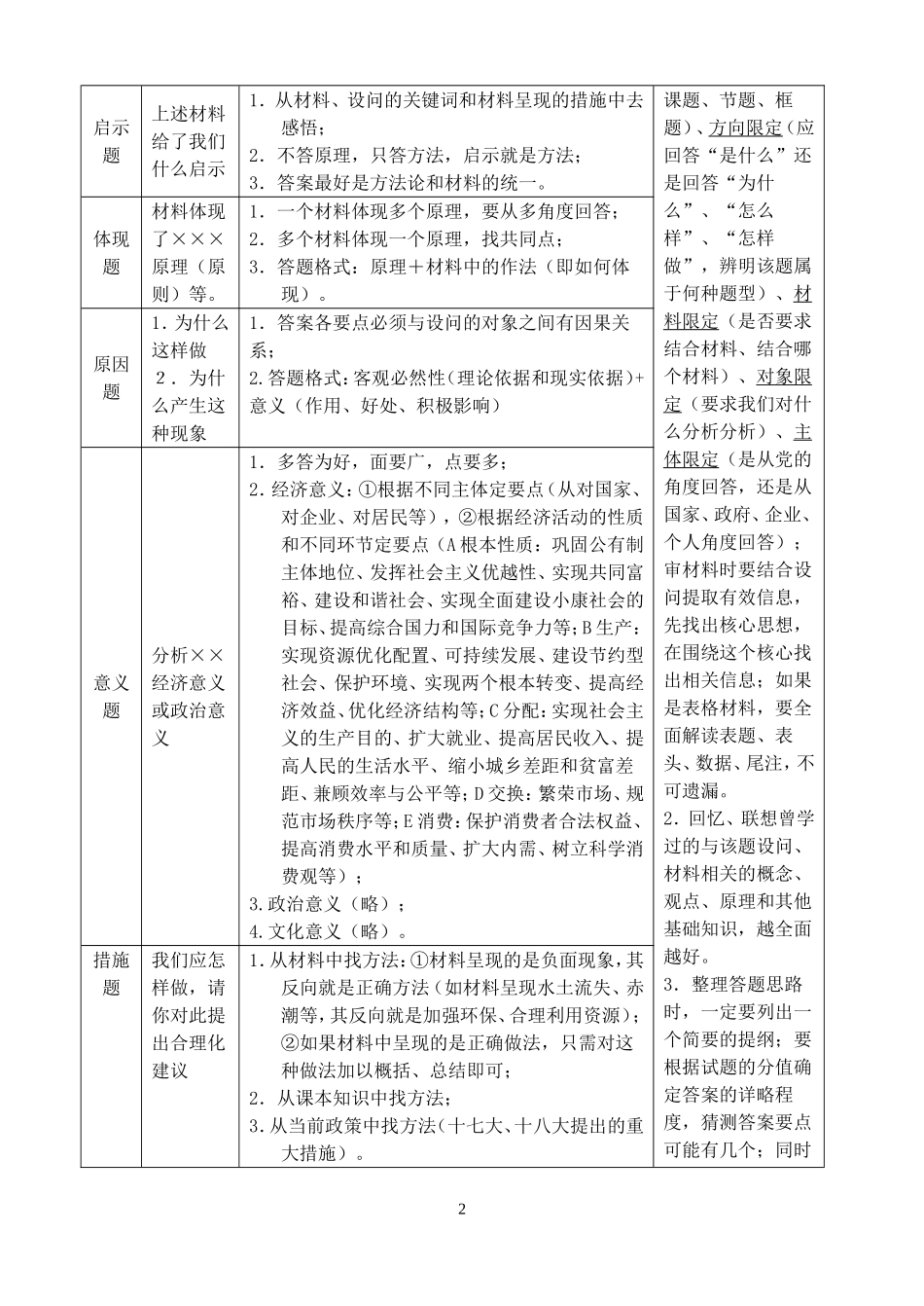 2016届高考政治主观题技巧复习(15页）_第2页