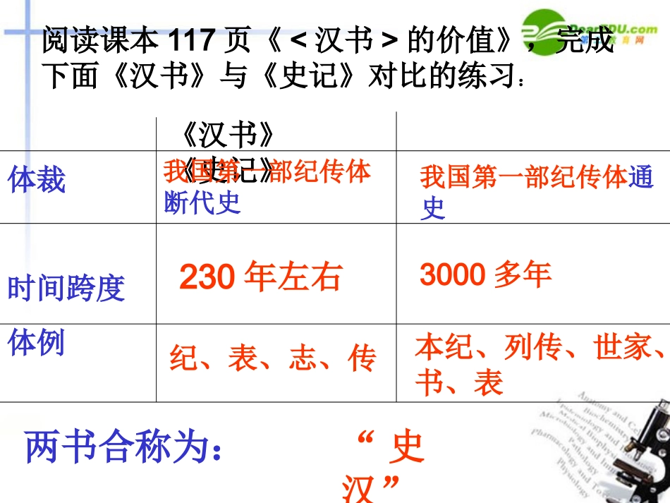 高中语文 第四单元第14课(苏武传)课件(4) 新人教版必修4 课件_第1页