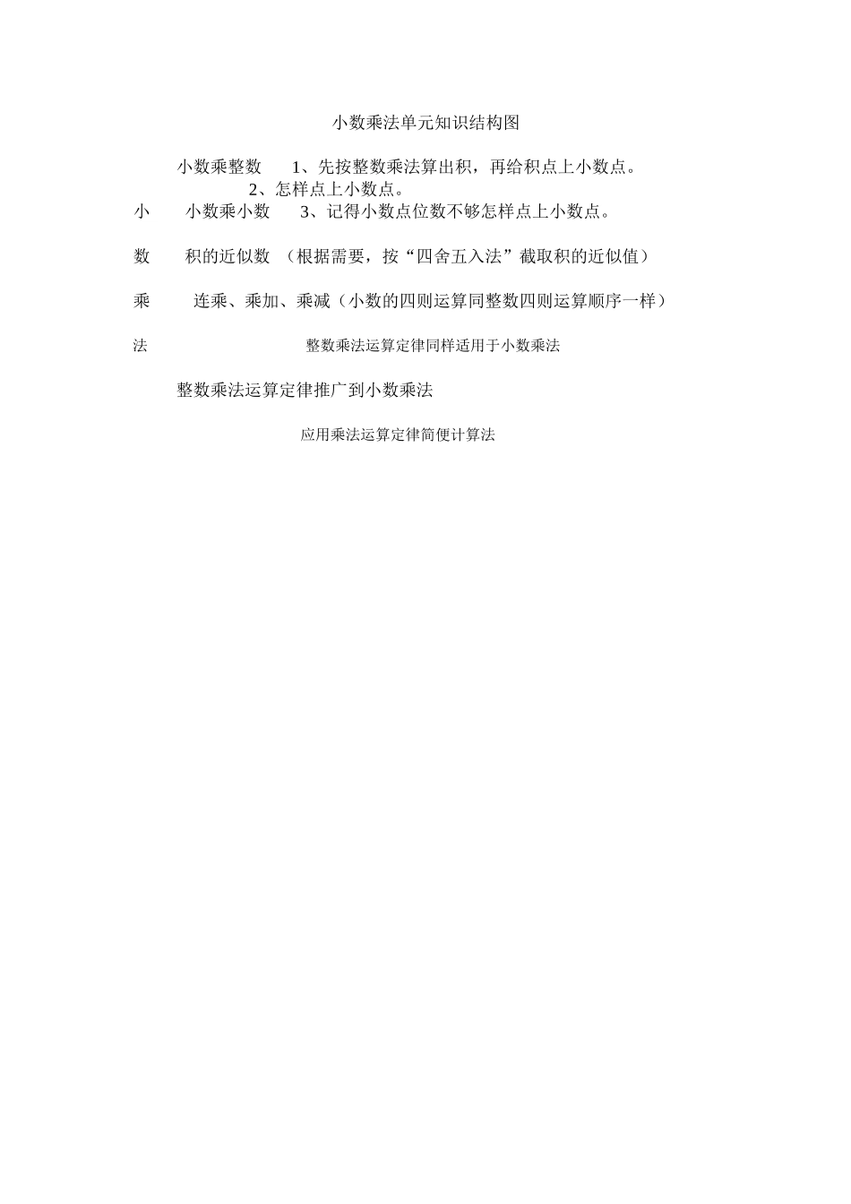 小数乘法单元知识结构图_第1页