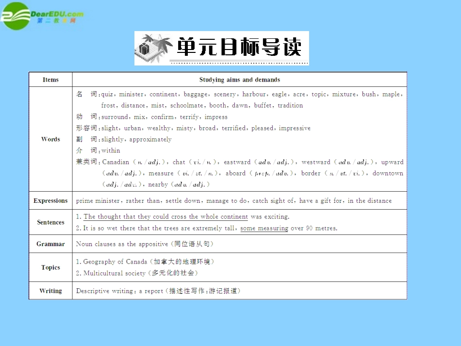 高中英语 Unit 5 Section Ⅰ Warming Up & Reading课件 新人教版必修3 课件_第2页