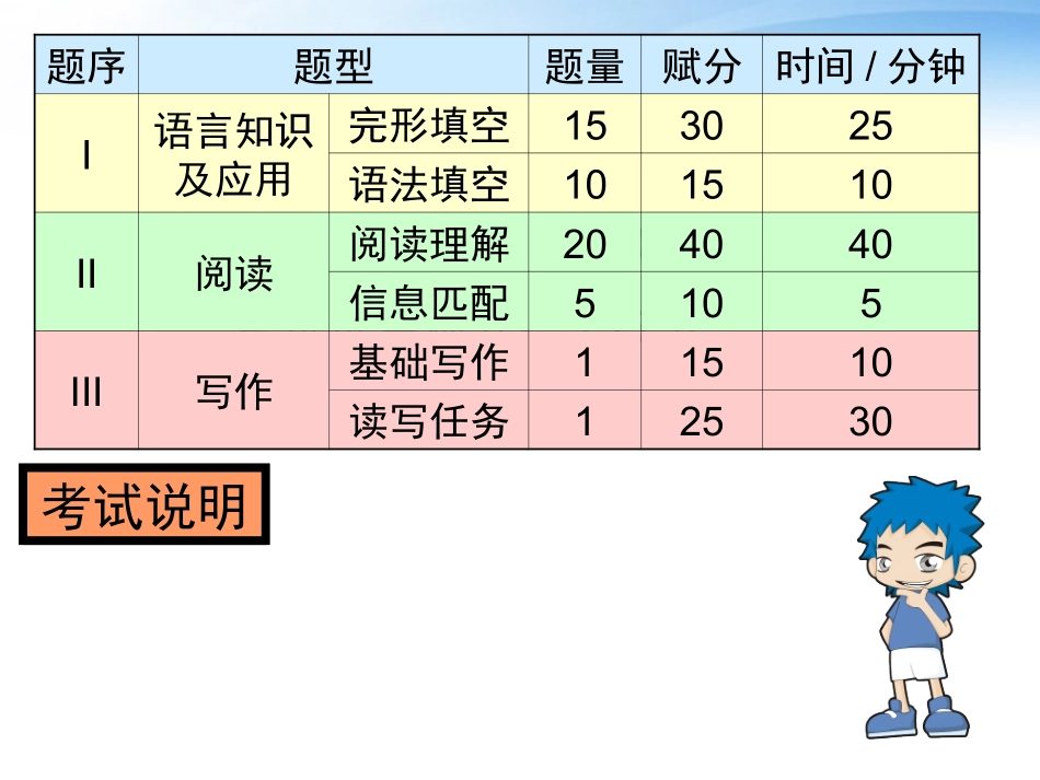 高中英语 完形填空基本解题指导课件 新人教版 课件_第2页