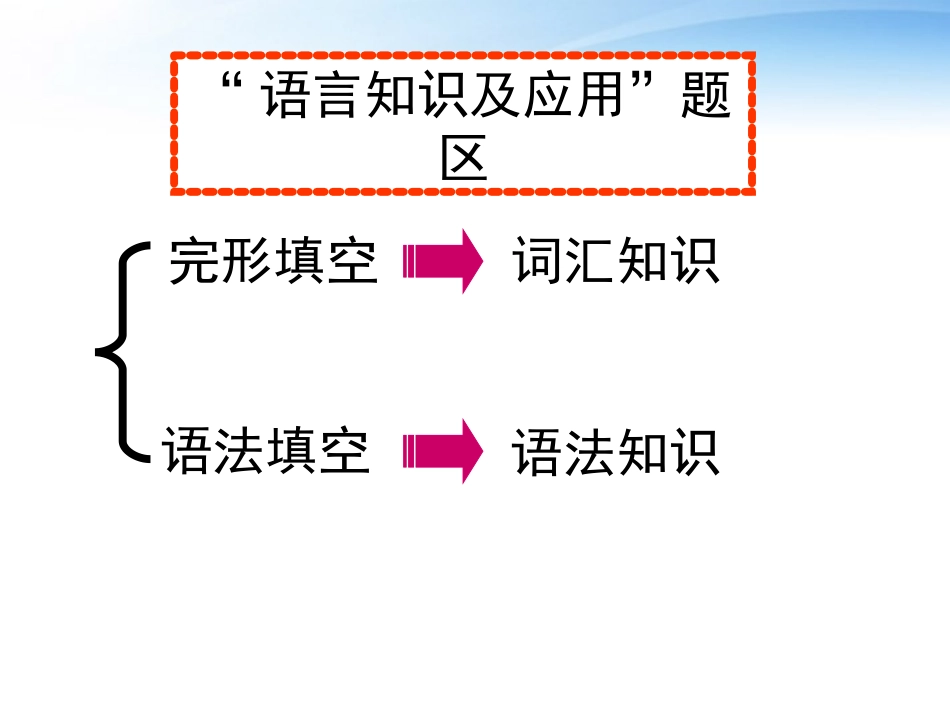 高中英语 完形填空基本解题指导课件 新人教版 课件_第3页