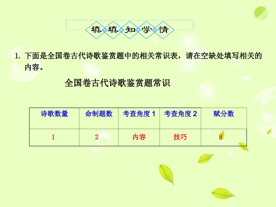 高考语文一轮复习 鉴赏浅易的古代诗歌变式探究高考语文一轮复习 4鉴赏浅易的古代诗歌变式探究课件_第3页