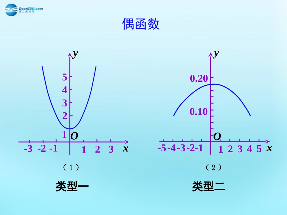 高中数学 13 函数的基本性质 偶函数素材 新人教版必修1 素材_第1页
