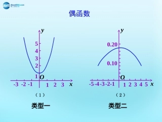 高中数学 13 函数的基本性质 偶函数素材 新人教版必修1 素材