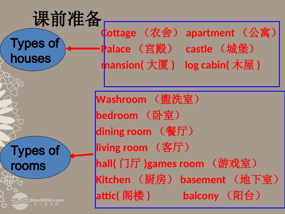 高一英语(unit 6 lesson 4 reading)课件_第1页