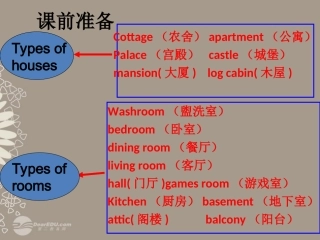 高一英语(unit 6 lesson 4 reading)课件