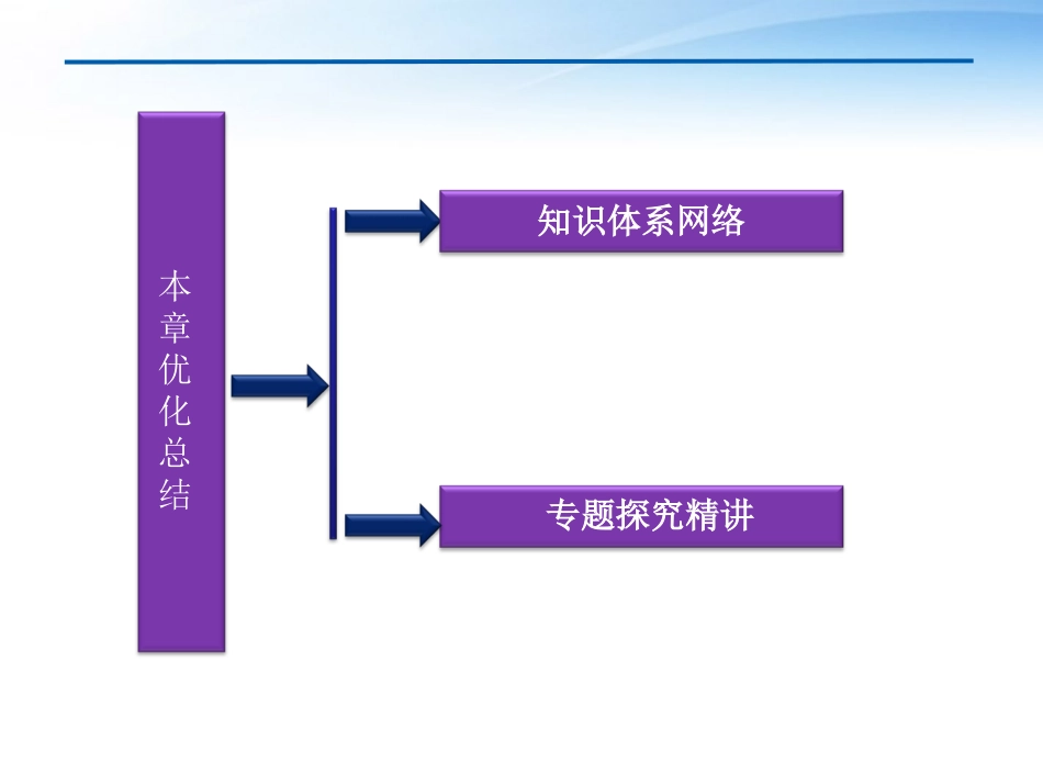 高中数学 第1章本章优化总结课件 新人教A版选修2-1 课件_第2页