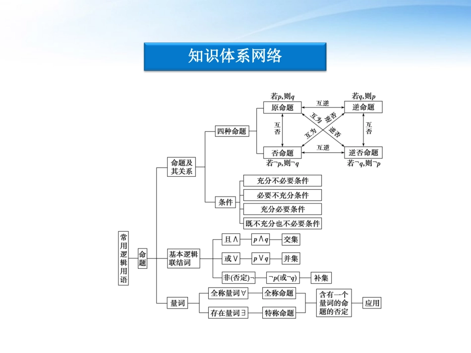 高中数学 第1章本章优化总结课件 新人教A版选修2-1 课件_第3页
