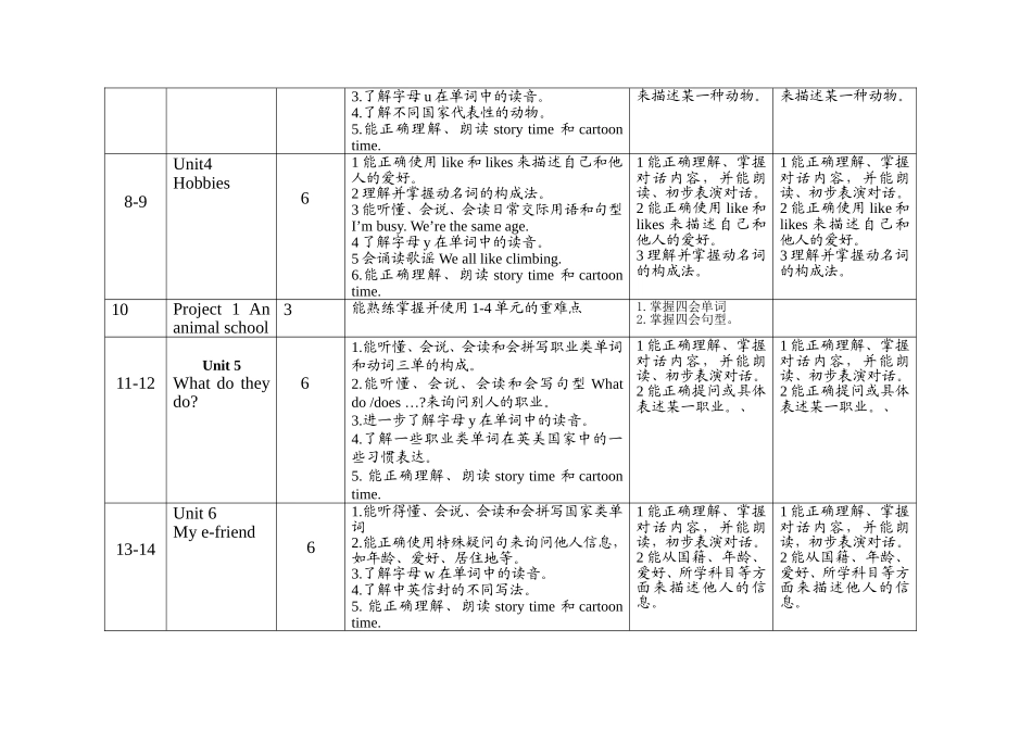 五年级新教材教学计划_第2页
