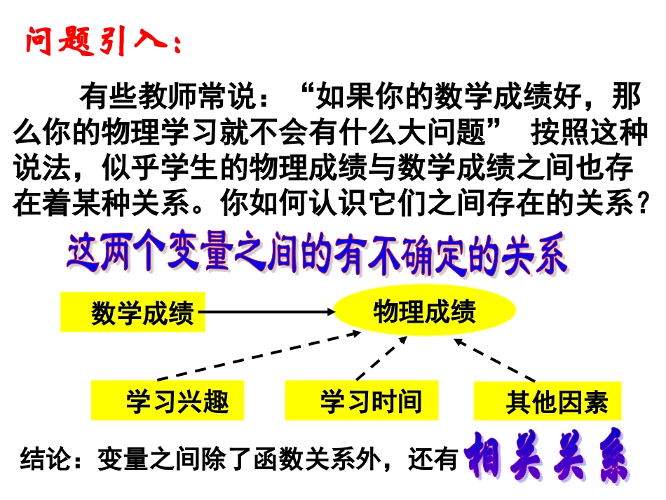 高二数学 线性回归方程(1)课件必修3 课件_第1页