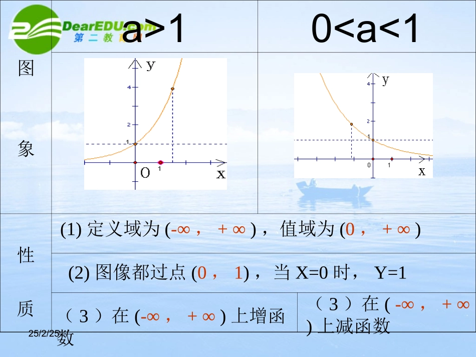 高中数学 332(指数函数)课件 北师大版必修1 课件_第2页