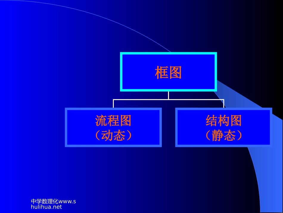 高中数学框图课件1 新课标 人教版 选修1-2A 课件_第2页