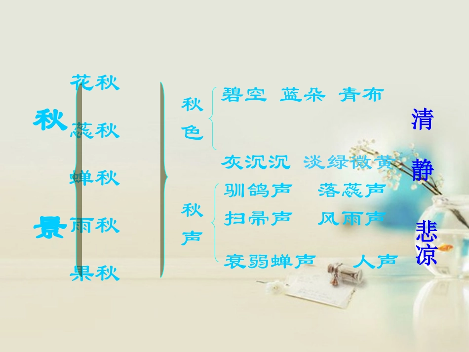 高中语文 故都的秋5课件 新人教版必修2 课件_第3页