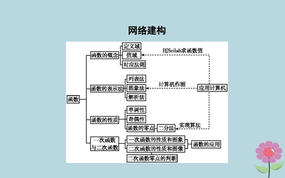 高中数学 第二章 函数章末总结课件 新人教B版必修1 课件_第2页