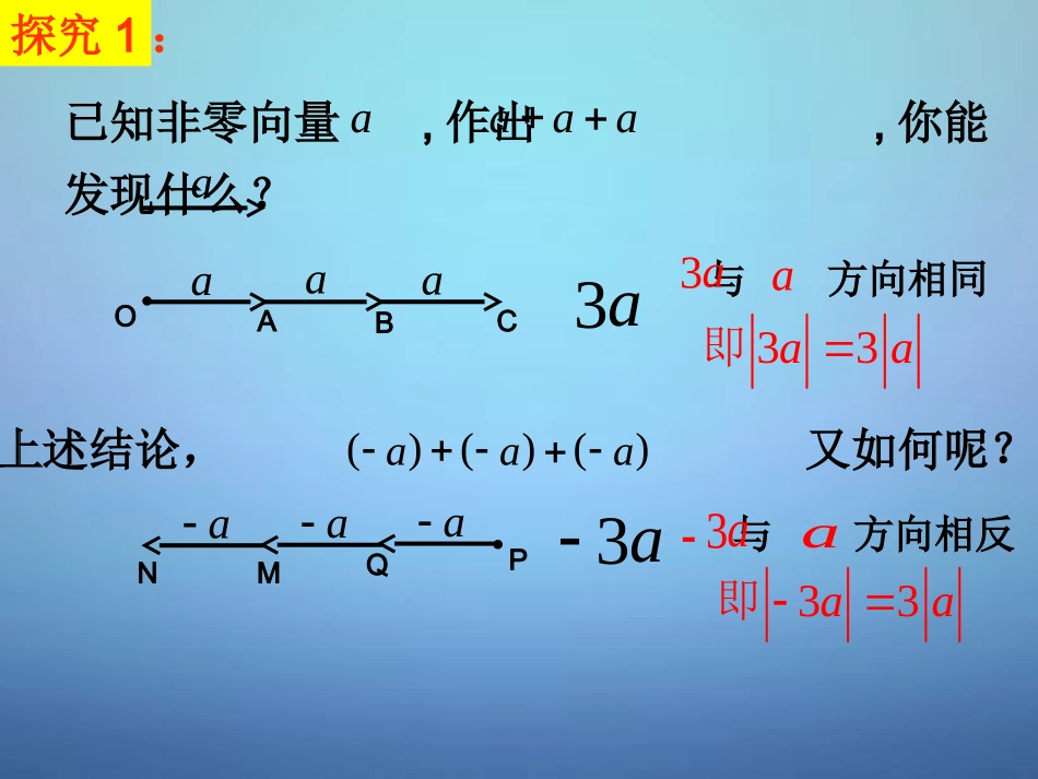 高中数学 平面向量数乘运算及其几何意义课件 新人教A版必修4 课件_第3页
