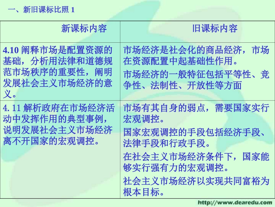 经济生活 面对市场经济 课件_第3页