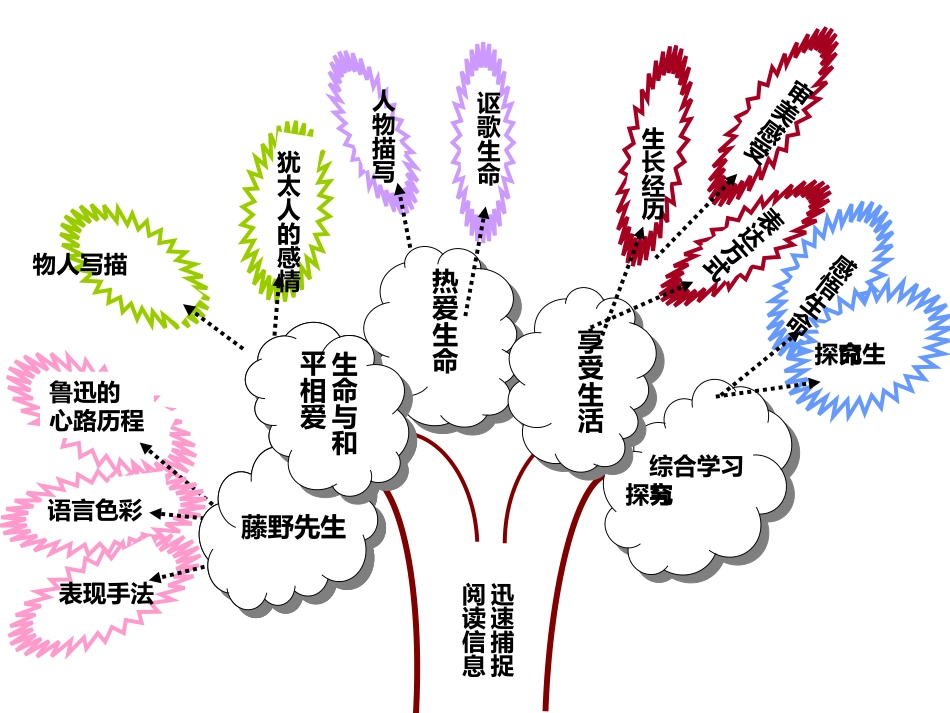 九下第二单元知识树_第1页