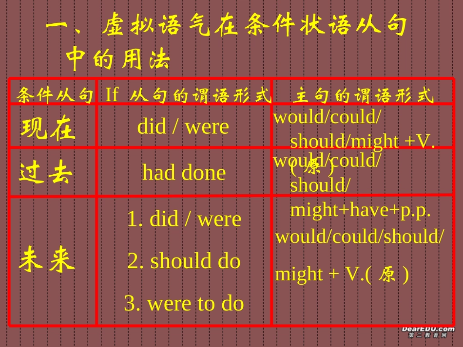 高三英语虚拟语气课件 新课标 人教版 课件_第3页