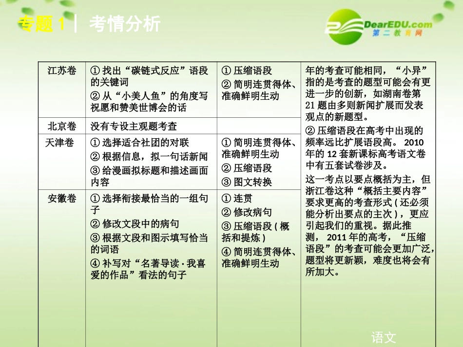 高考语文二轮复习 专题1扩展语句与压缩语段课件 苏教版 课件_第3页