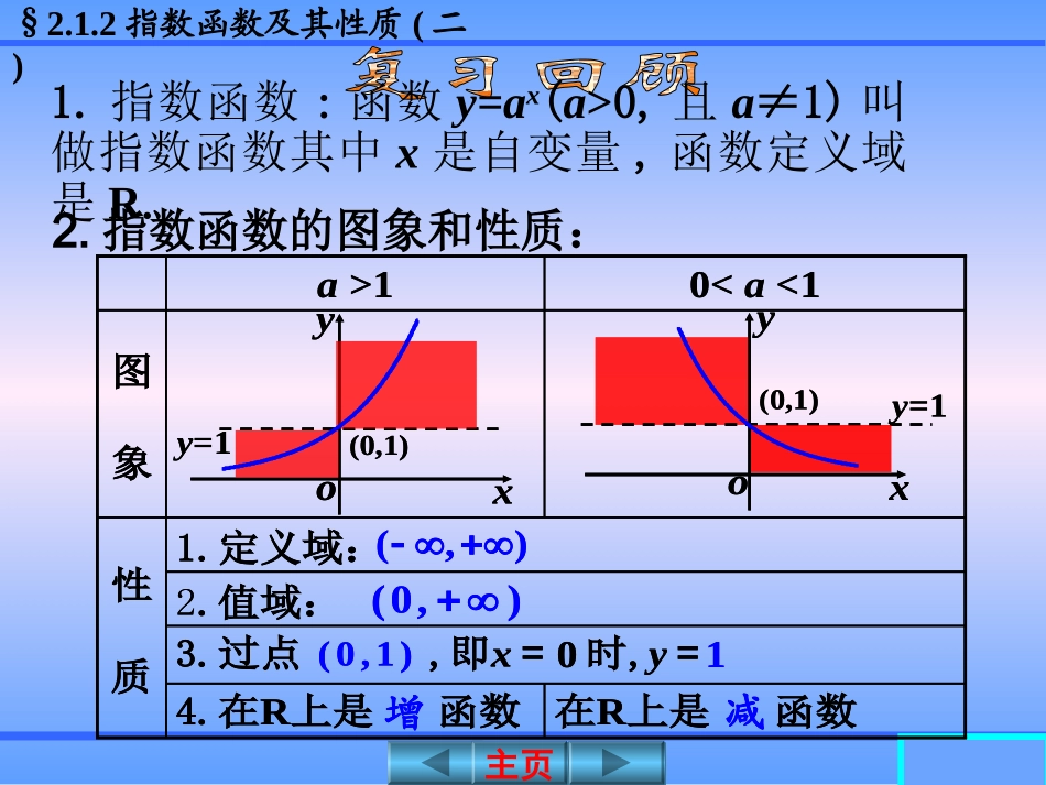 指数函数及其性质(二)课件_第2页