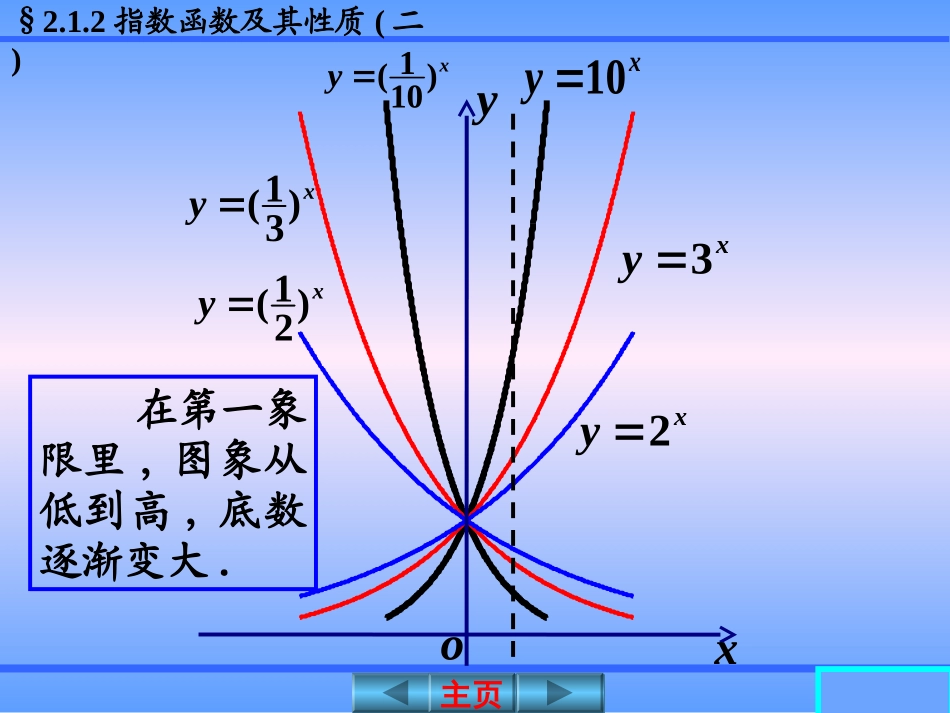 指数函数及其性质(二)课件_第3页