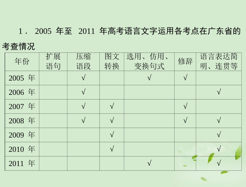高考语文二轮专题复习 第一部分 第一章 语言文字运用 综述课件_第2页