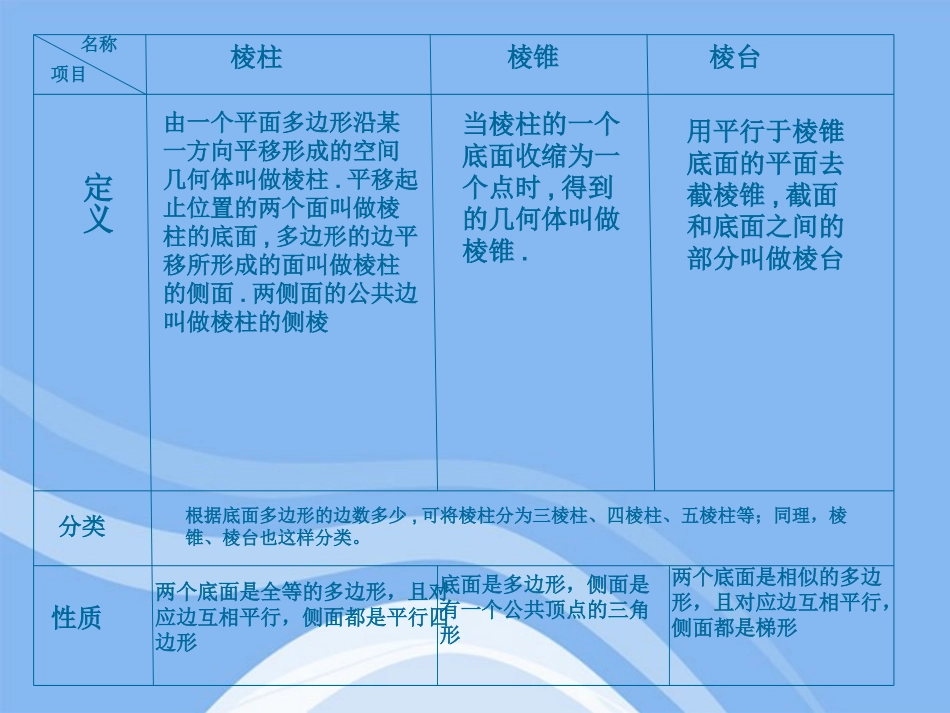 高中数学 立体几何初步圆柱、圆锥、圆台、球教学课件 苏教版必修2 课件_第3页