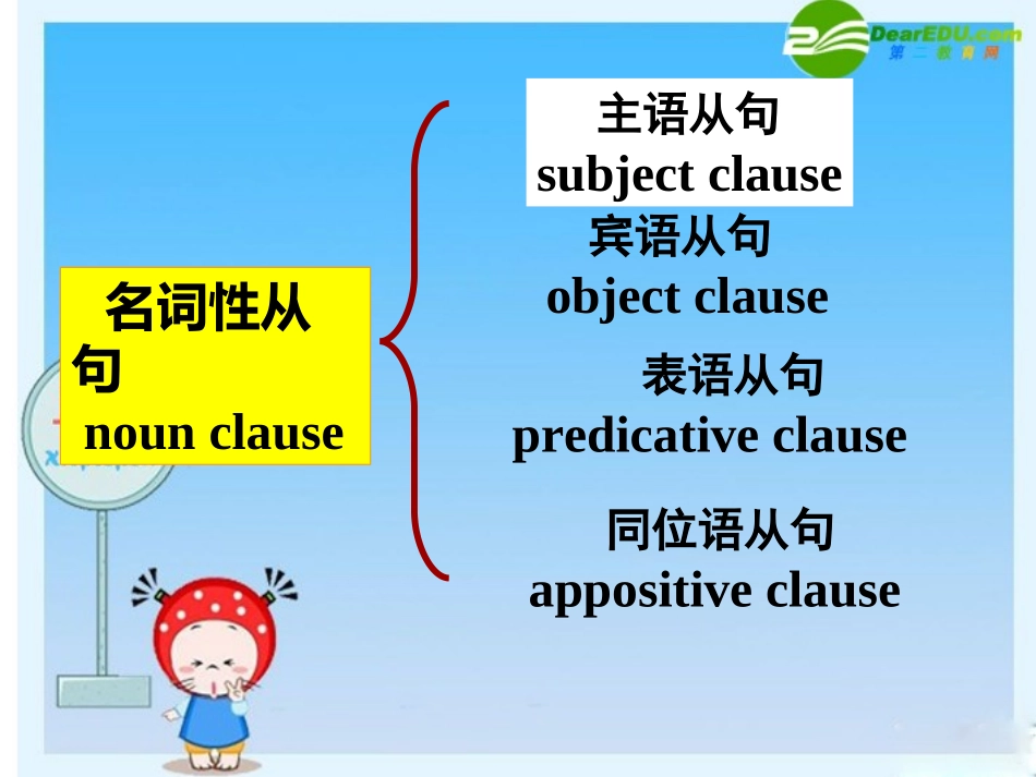 高中英语课件展示：名词性从句 课件_第3页