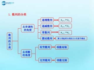 高中数学 21 数列的概念与简单表示法知识表格素材 新人教版必修5 素材