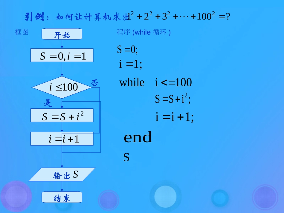 高中数学 第一章 算法初步 123 循环语句—while循环课件 新人教B版必修3 课件_第3页