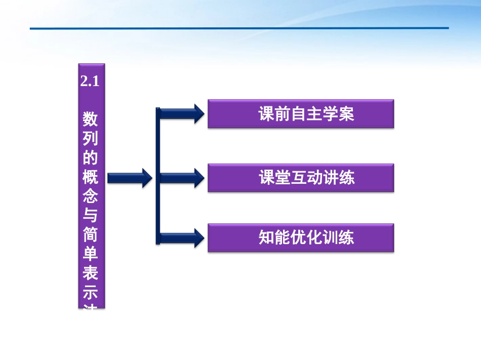 高中数学 第2章21数列的概念与简单表示法课件 新人教A版必修5 课件_第3页