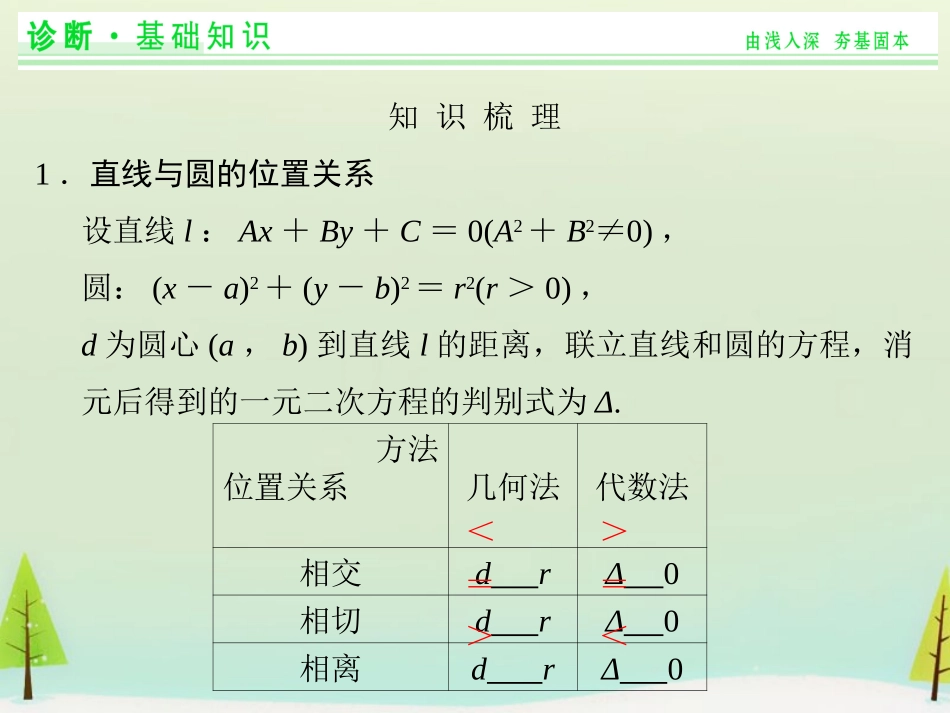 高考数学总复习 第4讲 直线与圆、圆与圆的位置关系课件_第2页