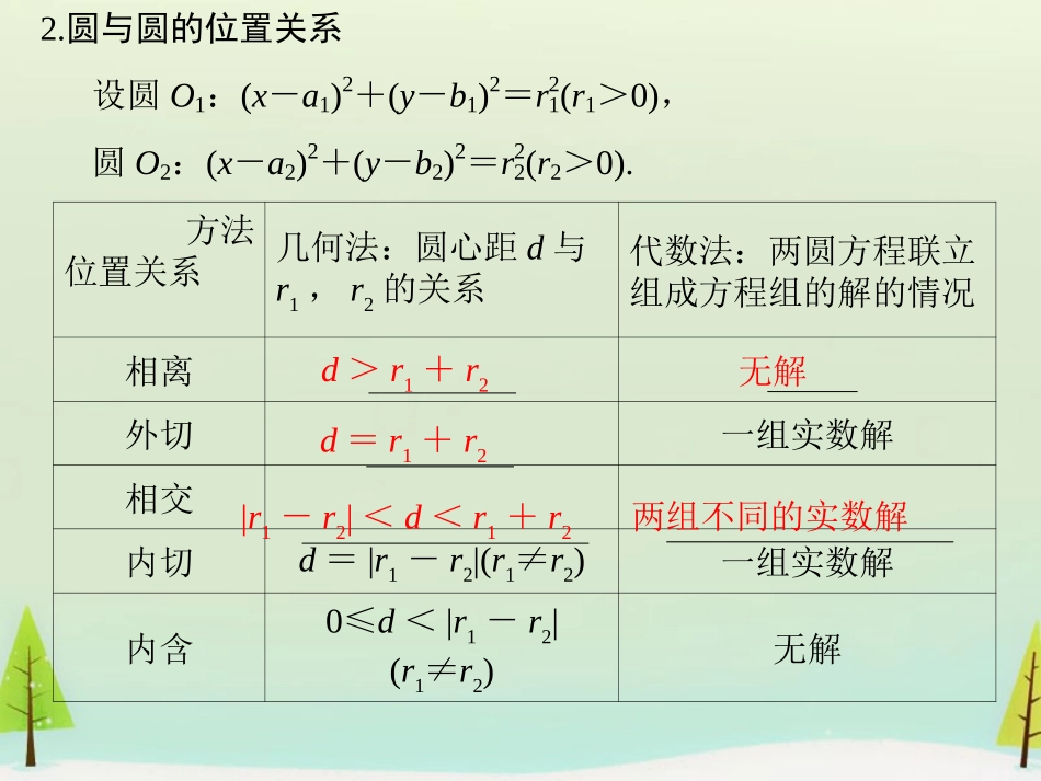 高考数学总复习 第4讲 直线与圆、圆与圆的位置关系课件_第3页