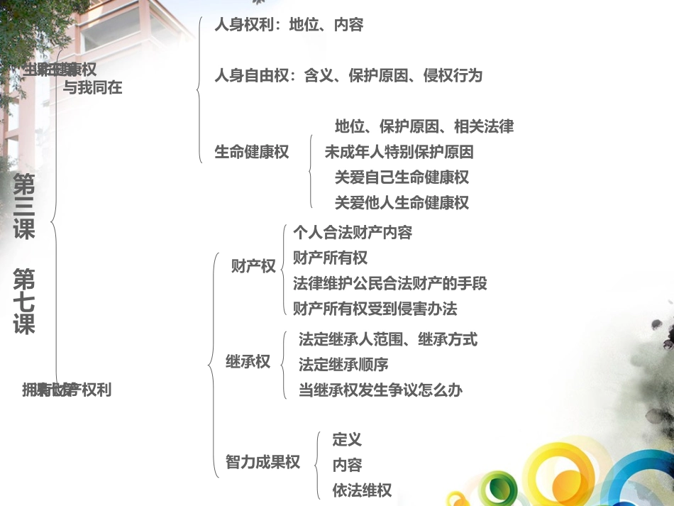 三七课知识梳理_第1页