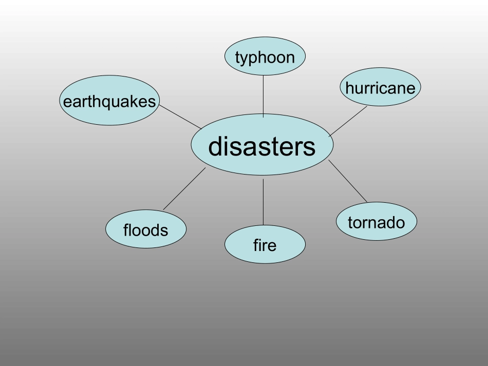 高中英语 第四单元-Unit4 Warming Up and Reading课件 新人教版必修2 课件_第2页