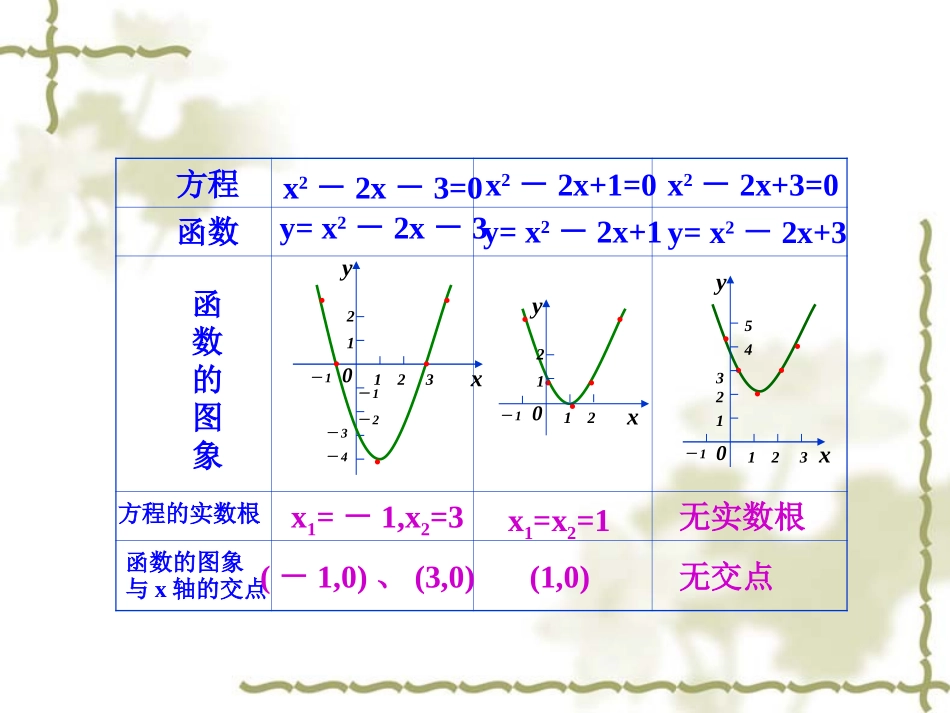 方程的根与函数零点_第3页