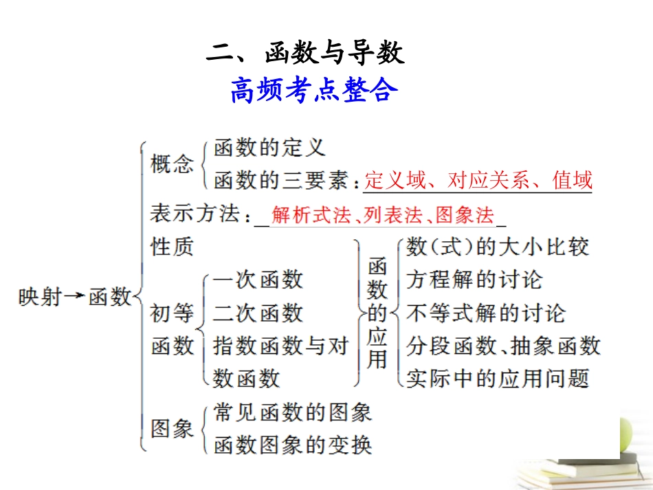 高考数学复习 专题十第2讲 函数与导数课件 理 课件_第1页