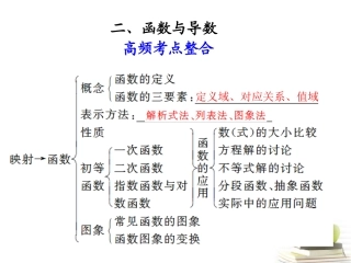 高考数学复习 专题十第2讲 函数与导数课件 理 课件