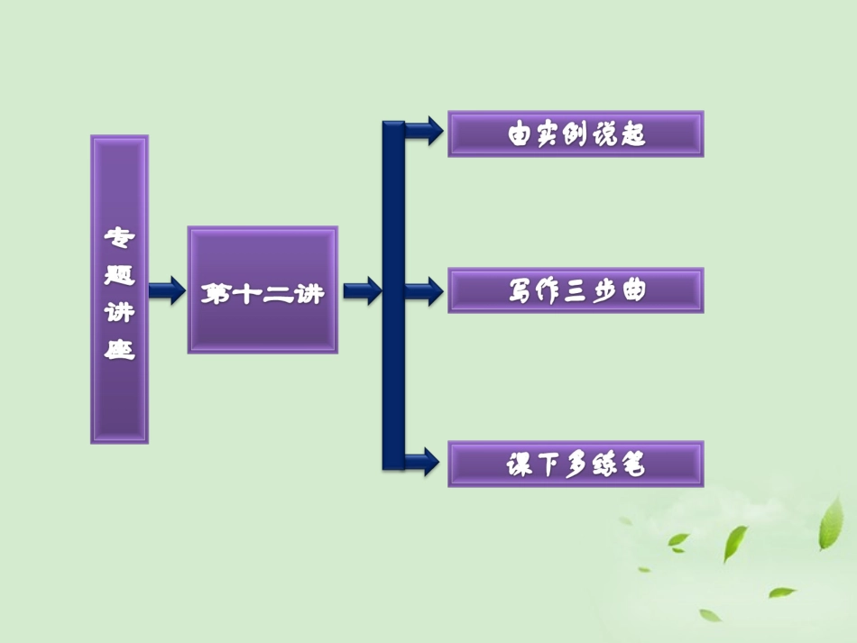 高考英语一轮复习 写作专题讲座 第十二讲 应用文(二)——日记课件_第2页