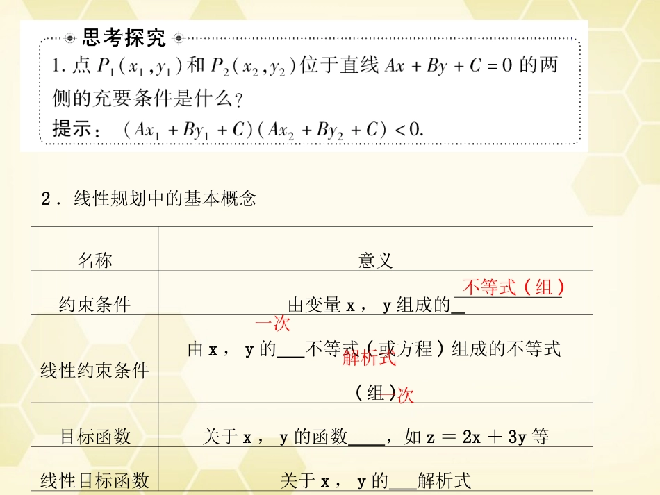 高考数学总复习 7.3简单的线性规划课件 文 大纲人教版 课件_第3页