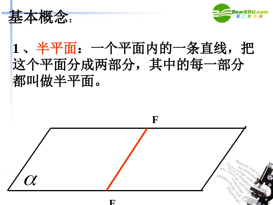 高二数学 9.6平面和平面垂直的判定和性质二面角课件_第2页