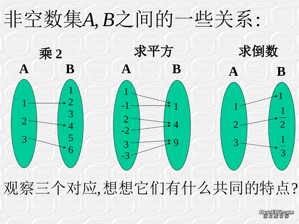 高一数学函数 新课标 人教版 课件_第3页